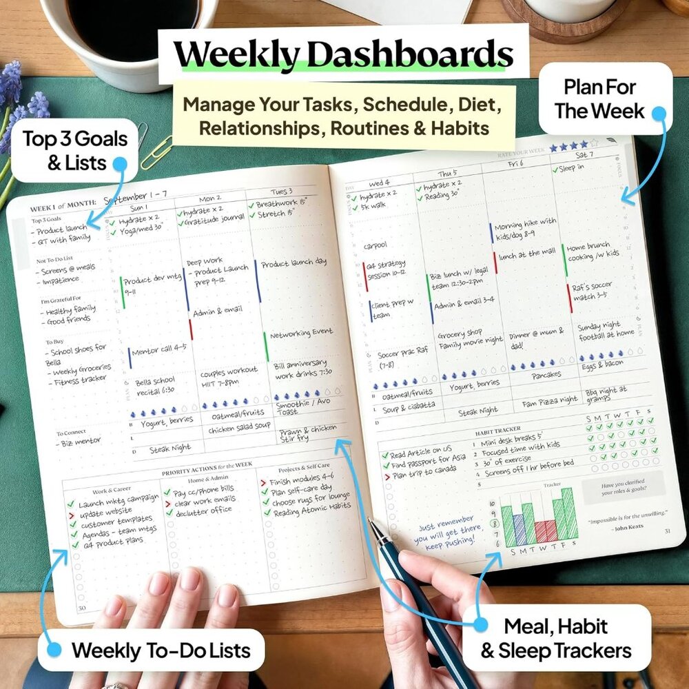 Roterunner A5 Undated Weekly Planner 6-Month Green Hard Cover ADHD 89pgs - Picture 7 of 8